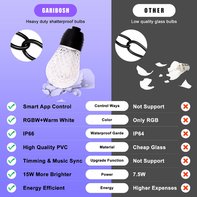 Buy 50/60Hz RGB LED String Lights , Connectable RGB Light Strands online manufacture